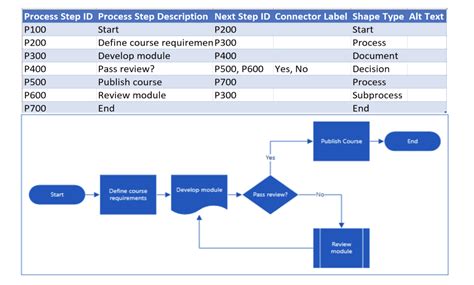 Excel Process Map Template