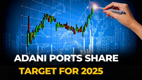 Adani Port Share Price Target 2024, 2025, 2026, 2027, 2030 - Share ...