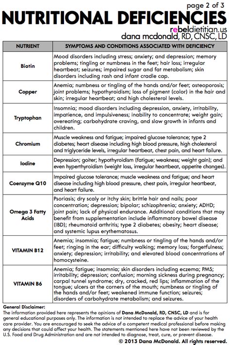 Micronutrient Deficiency Diseases In Humans | nutrienkarbo