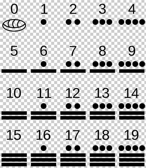 Maya Civilization Chichen Itza Maya Numerals Numeral System Vigesimal ...