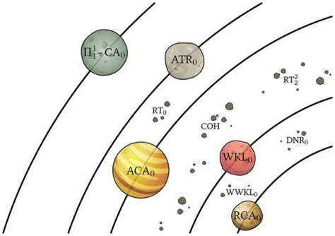 The Solar System: Planets Labeled in Colors and Sizes