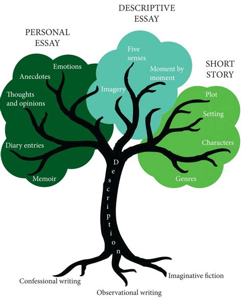 tree diagram.indd