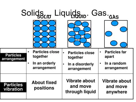 PPT - Kinetic Particle Theory PowerPoint Presentation, free download ...