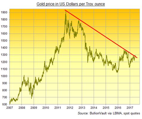 Gold Bars Erase Week's Gain as ECB Cuts 'Lower Rate' Wording, UK Votes ...