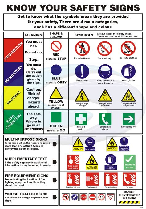 Safety Signs and Symbols - Best Training