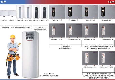 Siebel Eltron tankless water heater size guide displaying heaters from ...