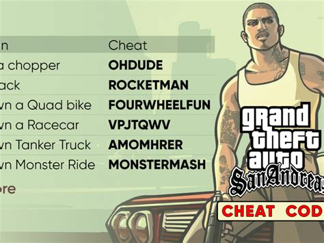 Optimistický atlantický podráždenie gta san andreas cheats pc ...