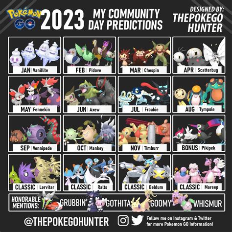 Community Day 2023: A Speculative Look Ahead... | Pokémon GO Hub