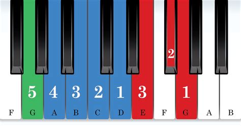 The G Major Scale - Complete Piano Lesson & Practice Guide