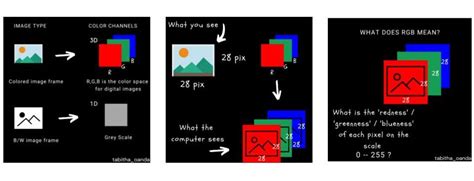 Analyzing the Power of CLIP for Image Representation in Computer Vision