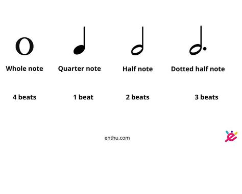 How Many Beats Is A Dotted Quarter Note