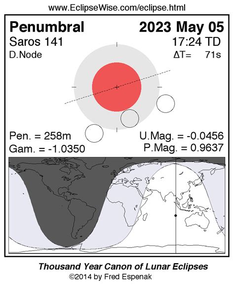 Lunar Eclipse 2023 - ElinorTheodore