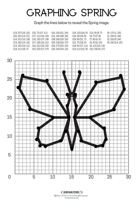 Easy Free Printable Coordinate Graphing Pictures Worksheets - Printable ...