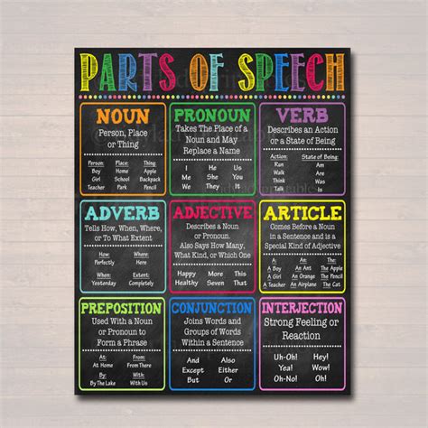 English Grammar Parts of Speech Poster, Classroom Grammar Poster, Teac ...