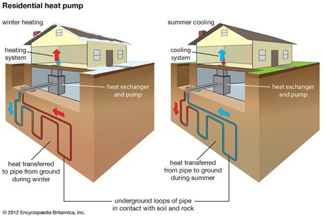 Geothermal Energy | Saving Earth | Encyclopedia Britannica