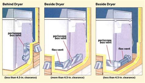 An Easy Way to Put on Dryer Vent Hose - Lyon Eftees