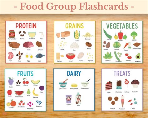 Food Pyramid Carbohydrates Fats Proteins Vitamins Minerals | lupon.gov.ph