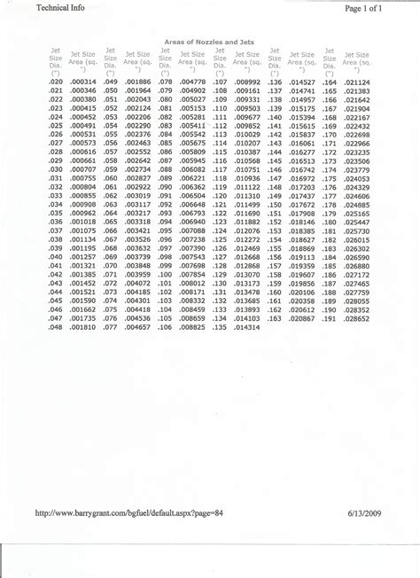 Holley Jet Size Chart