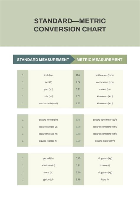 Printable Conversion Chart Of Metric To Standard Measurement | Images ...