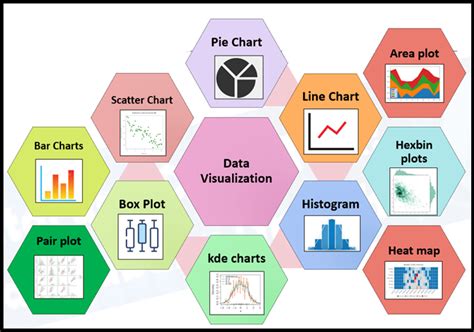 Data Visualization Techniques for Effective Data Analysis - Learn AI ...