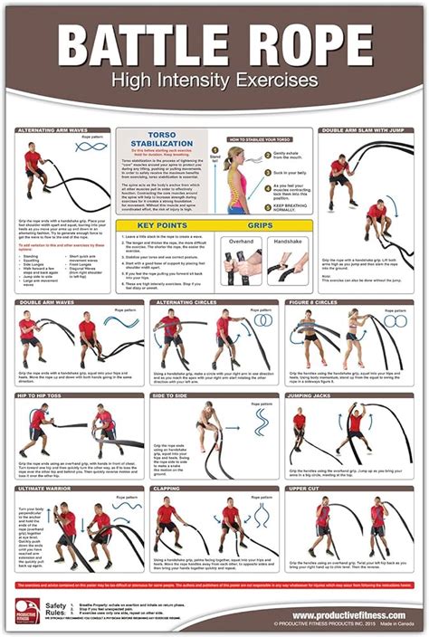 QuickFit Battle Rope Workout Poster Laminated Battlerope Exercise Chart ...