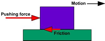 Static Friction: Definition, Formula & Examples - Video & Lesson ...