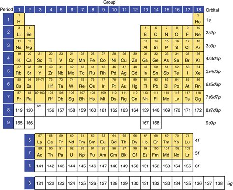 Pushing the limit of the periodic table with superheavy elements