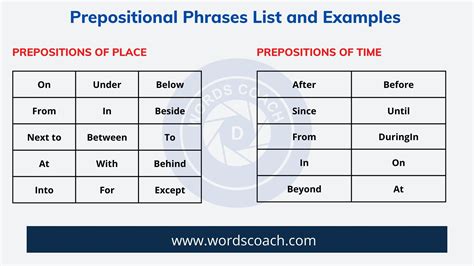 Prepositional Phrases List and Examples - Word Coach