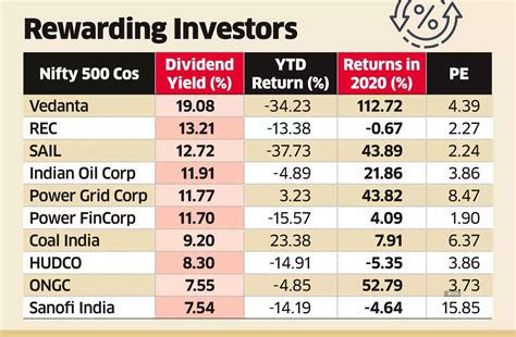 Best Dividend Etfs For 2024 India 2024 - Evvy Oralia