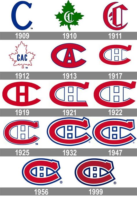 Montreal Canadiens logo and symbol, meaning, history, PNG | Montreal ...