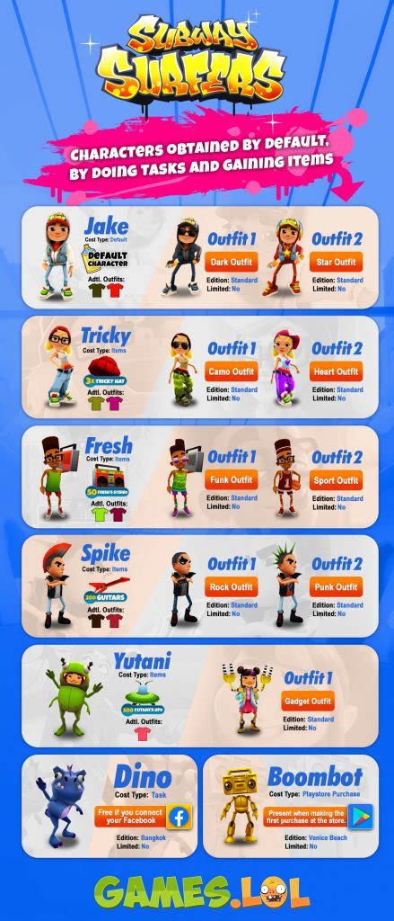 Subway Surfers Characters Fresh