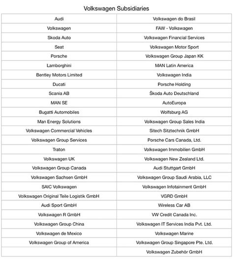 The Volkswagen Group Subsidiaries and Brands