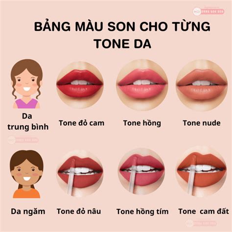 Son màu cam sữa hợp với da nào? Bí quyết chọn son cho từng tông da