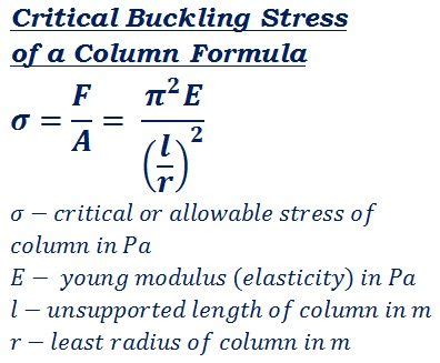 Modulus of Elasticity Formula - DavintuBrennan