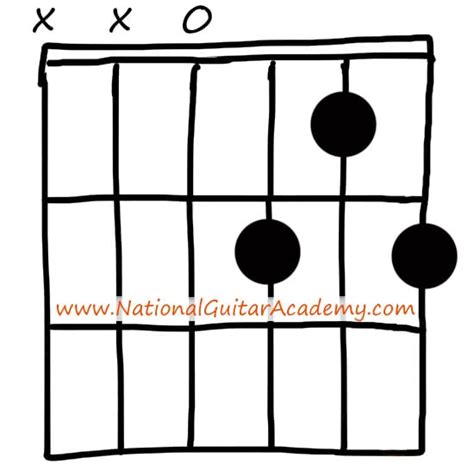 A7 Guitar Chord - 5 Essential Ways To Play This Chord