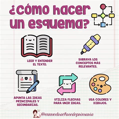 En nuestra clase de Primaria: ¿CÓMO HACER UN ESQUEMA?