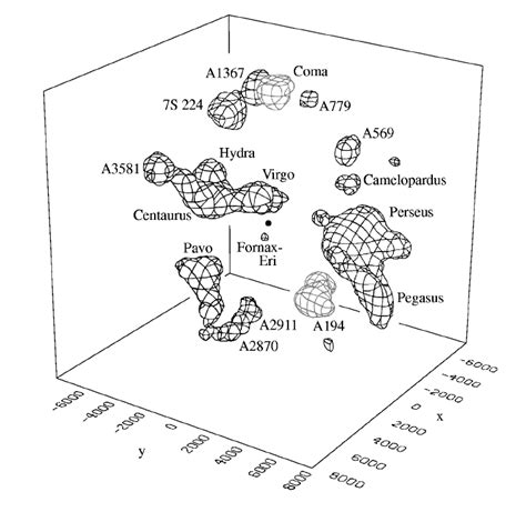 Local Supercluster