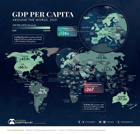 Mapped: Visualizing GDP per Capita Worldwide in 2021