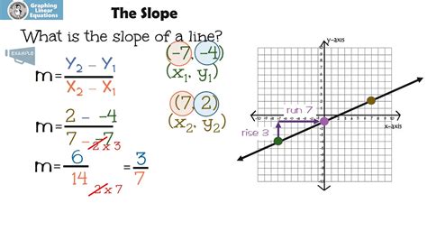 How To Graph Lines From Equations