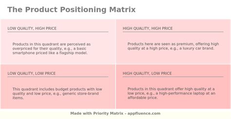 Product Positioning Matrix [Free download]