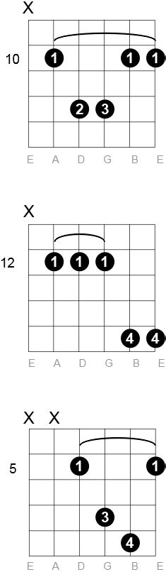 G Sus 2 Guitar Chord Diagrams