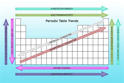 50 Unveiled Secrets: Periodic Table Radius Shifts - 2023 Guide