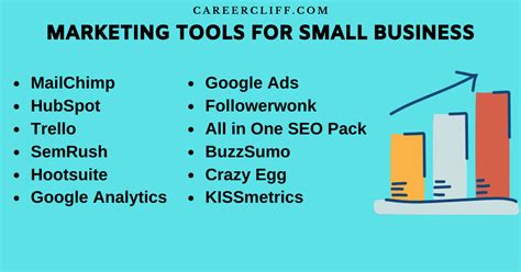 18 Popular Marketing Tools A Small Business Finds Useful - CareerCliff