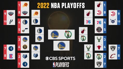 2022 NBA Finals: Bracket, games today, schedule, scores as Warriors ...