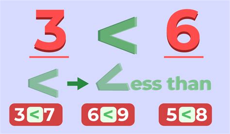 Greater Than and Less Than Symbols in Maths | Meaning & Examples