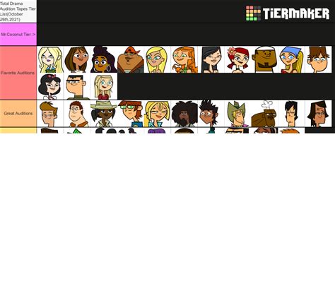 Total Drama Characters Tier List (Community Rankings) - TierMaker