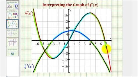 Sketching Derivative Graphs at PaintingValley.com | Explore collection ...