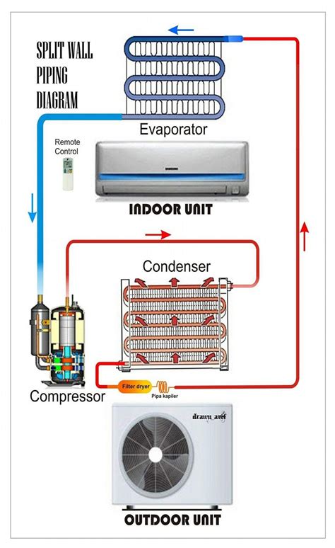 Mini Split Ac Wiring Diagram