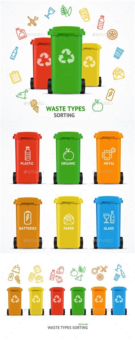 Waste Sorting Types Concept | Recycling sorting, Sorting, Recycle poster