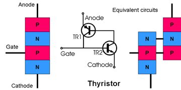 Electronic components: THYRISTOR